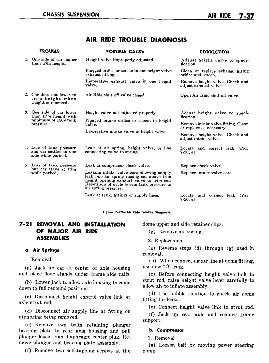 n_08 1959 Buick Shop Manual - Chassis Suspension-037-037.jpg